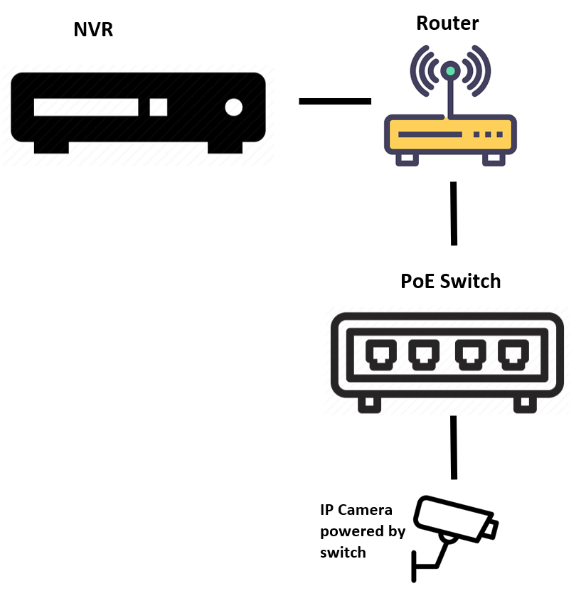 Qvis viper hot sale nvr